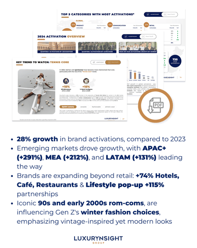 Download Global Luxury Brand Analysis